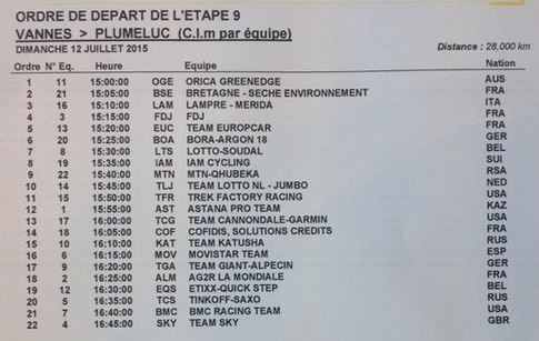 TTT start sheet