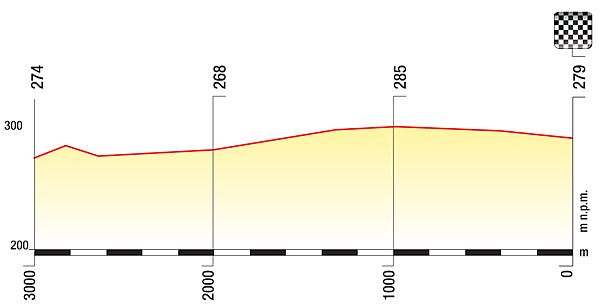 Tdp-st4-last3