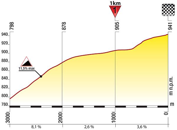 Tdp-st6-last3