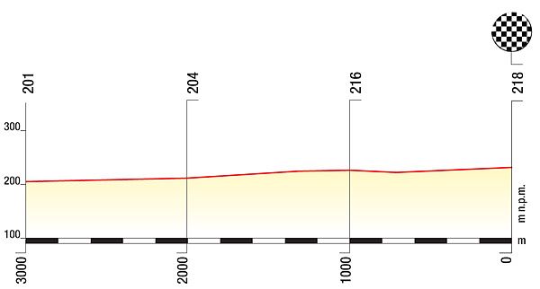 Tdp-st7-last3