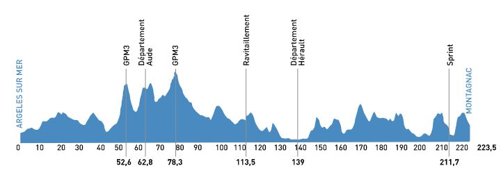 Tour Med St1 profile