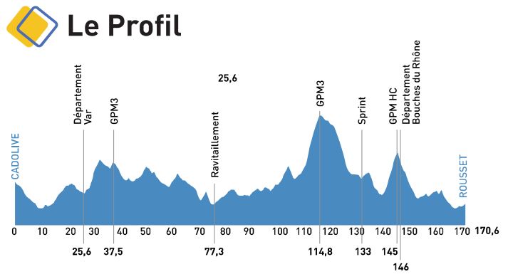 Tour Med St2 profile