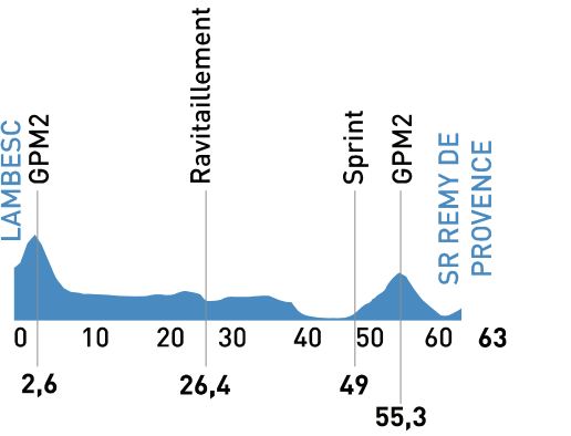 Tour Med St3 profile