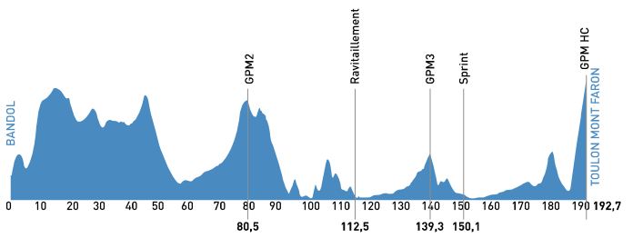 Tour Med St5 profile