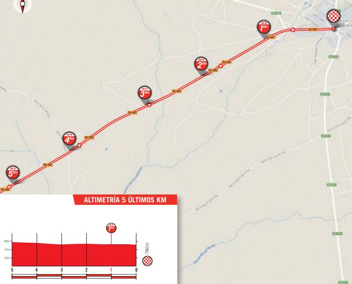 Vuelta 2018 st10 last5kms