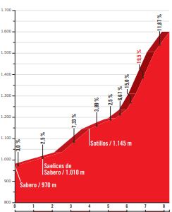 Vuelta 2018 st13 camperona