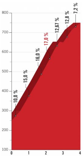 Vuelta 2018 st14 praeres nava