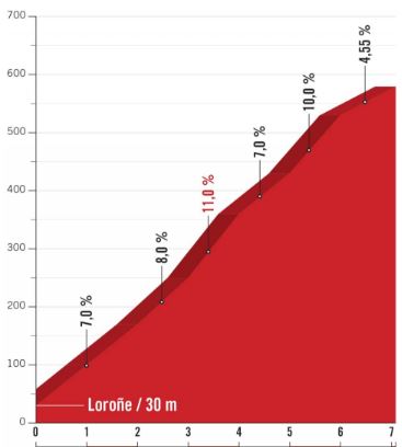 Vuelta 2018 st15 Mirador del Fito