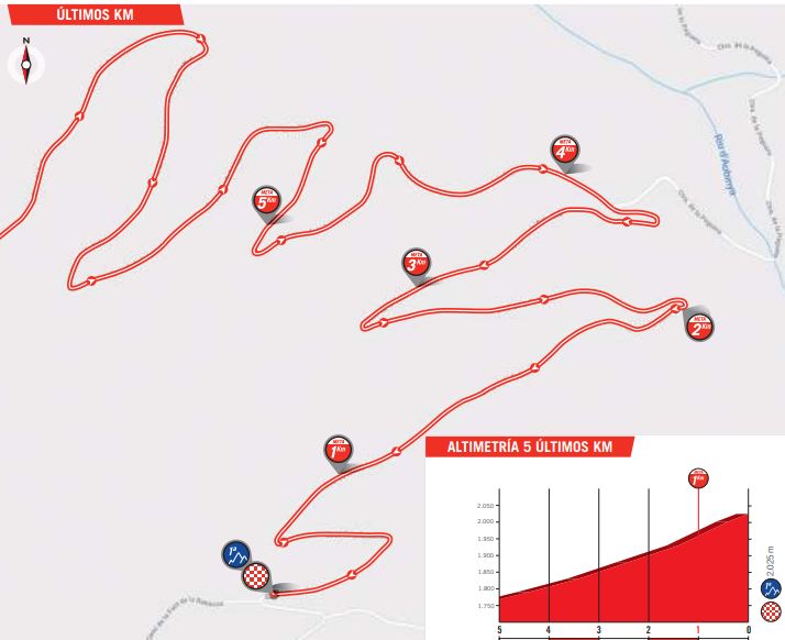 Vuelta 2018 st19 last5kms