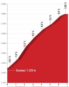 Vuelta 2018 st20 coll de Beixalis