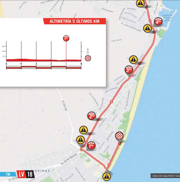 Vuelta 2018 st5 last5k