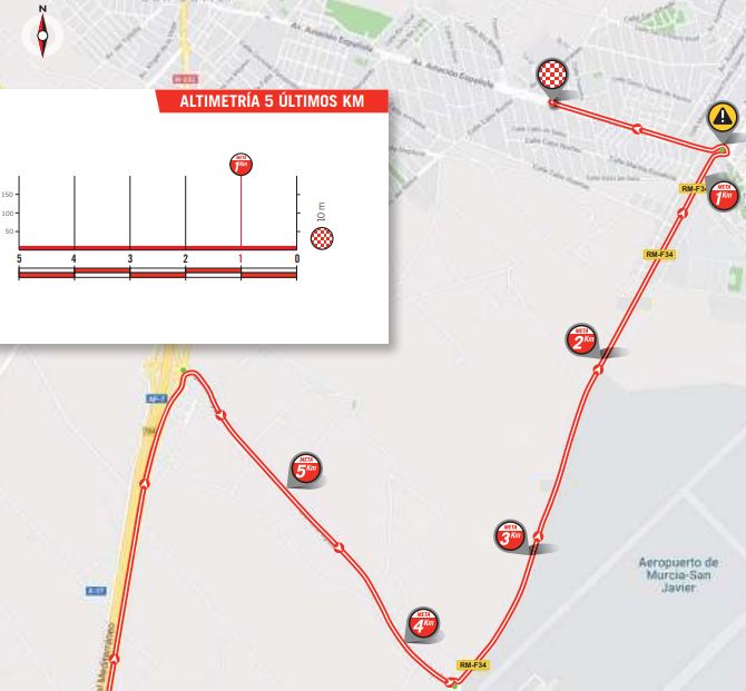 Vuelta 2018 st6 last5kms