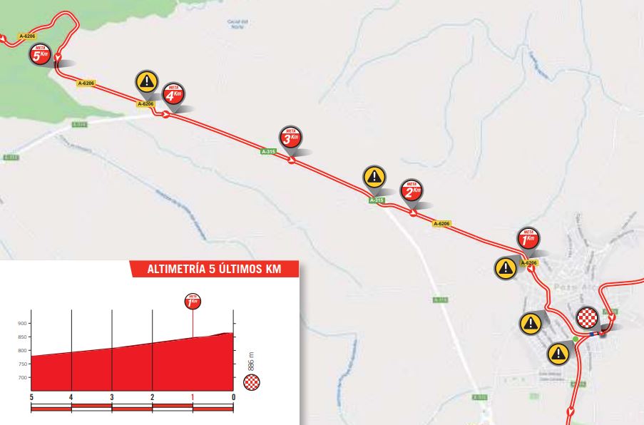 Vuelta 2018 st7 last5k