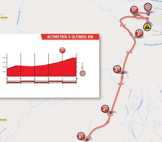 Vuelta 2018 st8 last5k