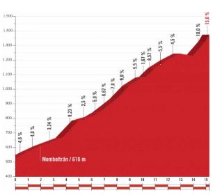 Vuelta 2018 st9 Pica