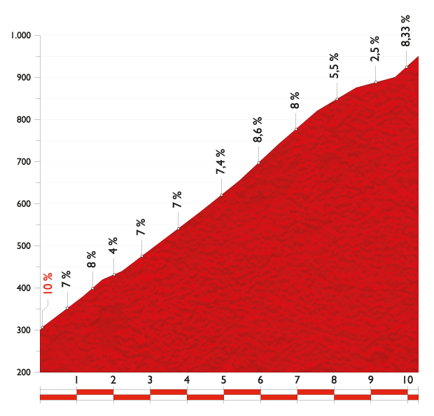 Vuelta14-st20-Aigas