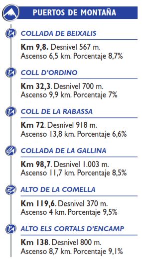 Vuelta15 st11 climbs