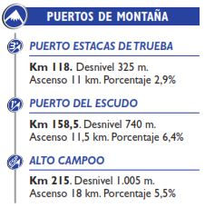 Vuelta15 st14 climbs