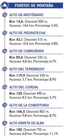 Vuelta15 st16 climbs