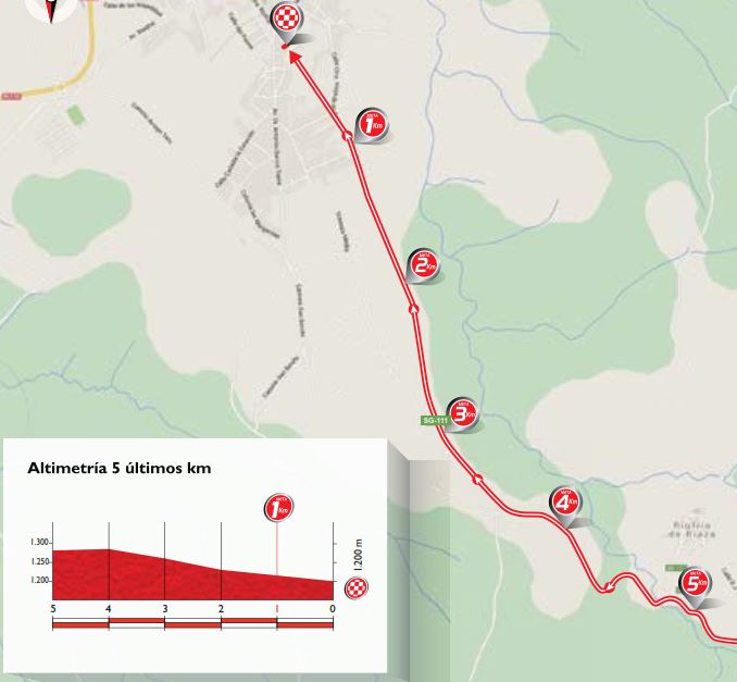 Vuelta15 st18 lastkms