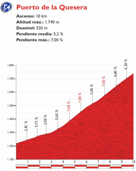 Vuelta15 st18 quesera