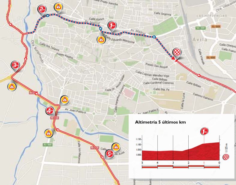 Vuelta15 st19 lastkms