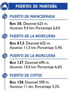 Vuelta15 st20 climbs