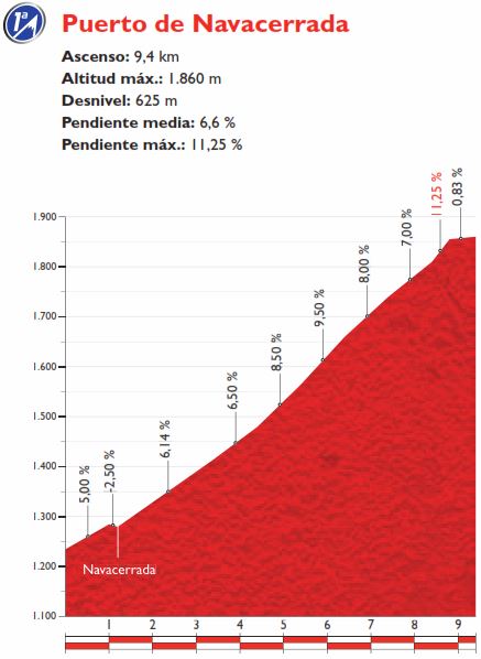 Vuelta15 st20 navacerrada