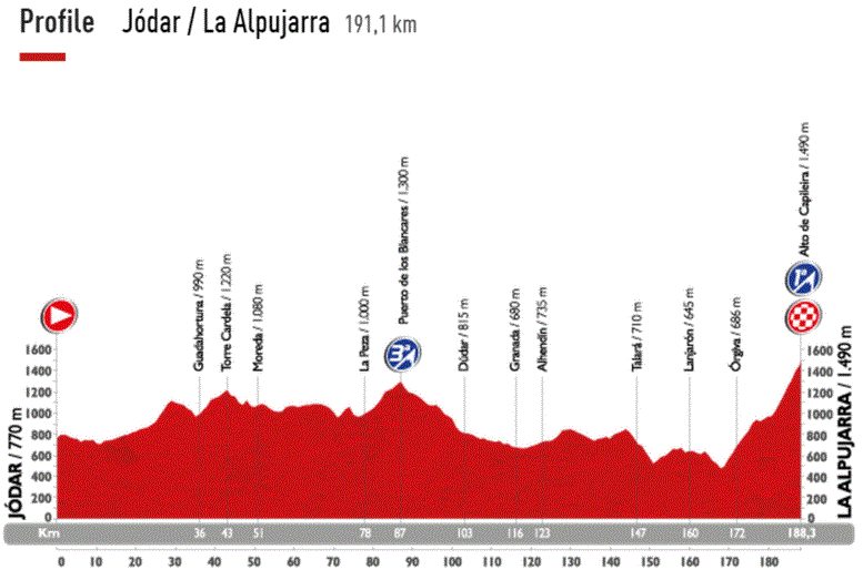 Vuelta15 st7 profile