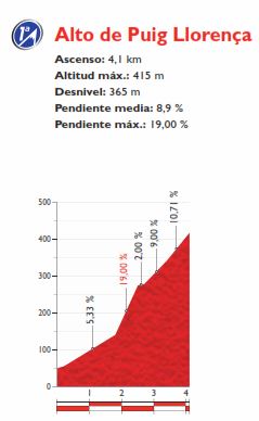 Vuelta15 st9 puigLorenca