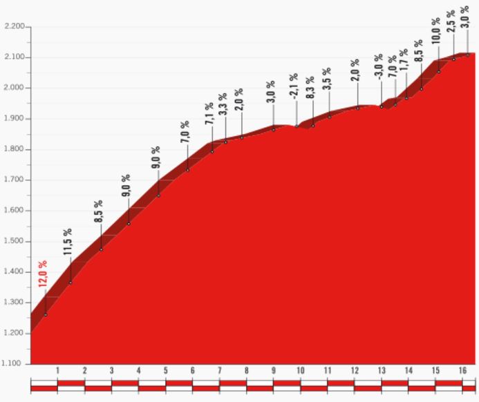 Vuelta17 st11 alto de Velefique