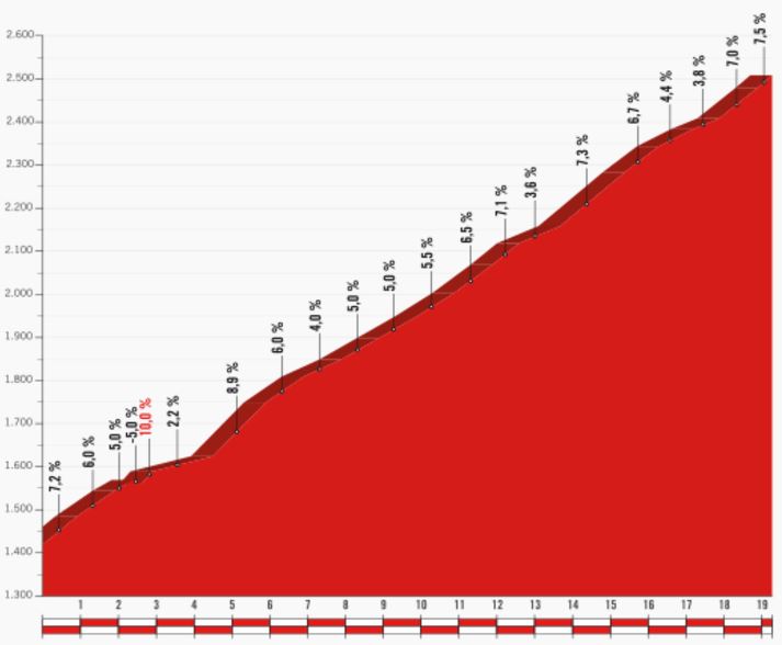 Vuelta17 st15 sierra nevada