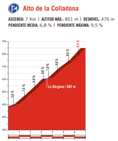 Vuelta17 st18 colladona