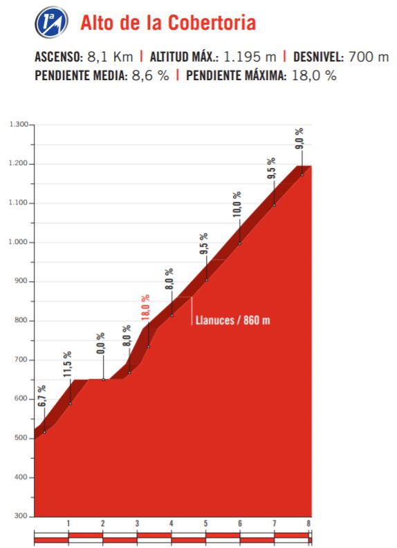 Vuelta17 st20 cobertoria