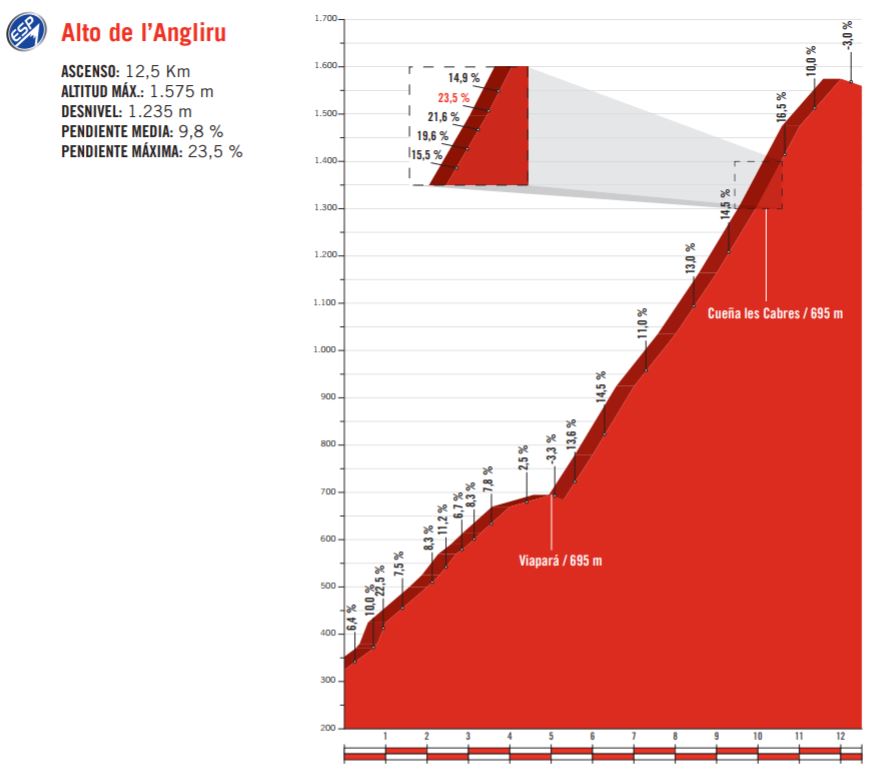 Vuelta17 st20 angliru