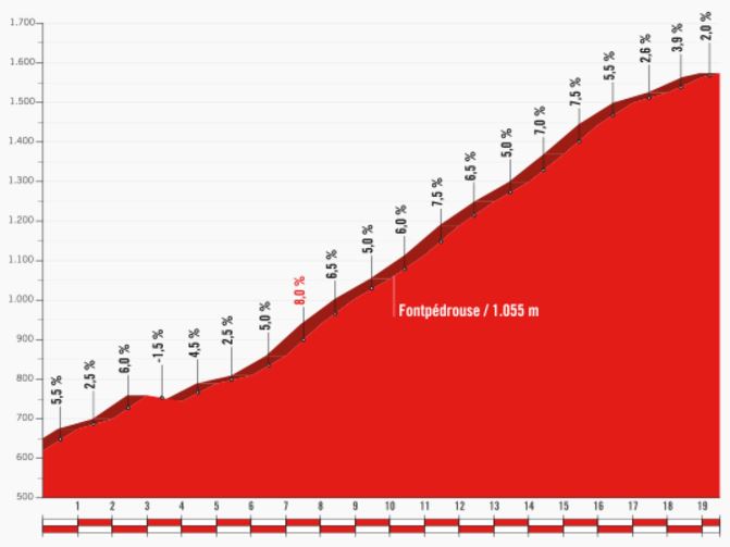 Vuelta17 st3 col de la perche