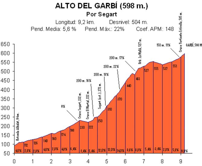 Vuelta17 st6 puerto del Garbi