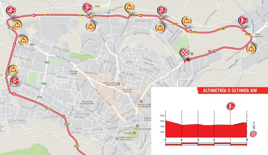 Vuelta17 stage 12 finish