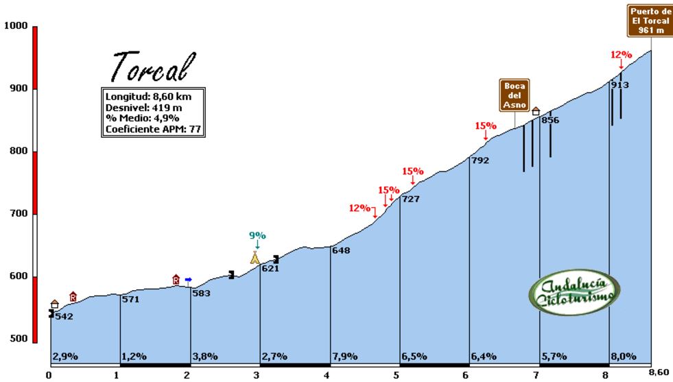 Vuelta17 stage 12 torcal