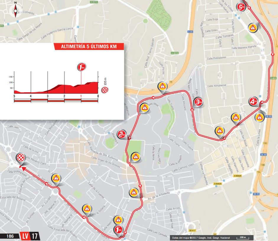 Vuelta17 stage 13 finish