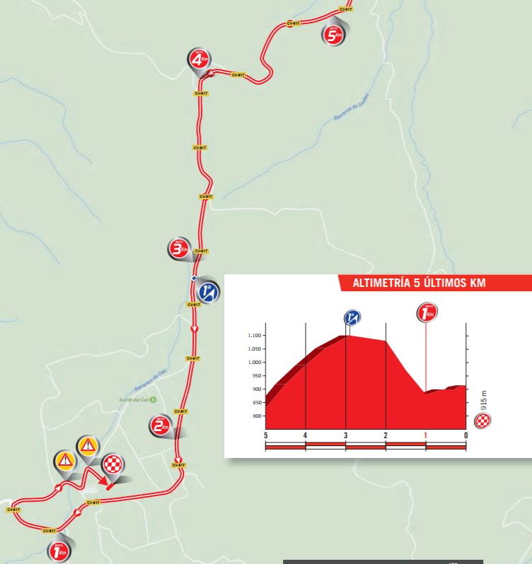 Vuelta17 stage 8 finish