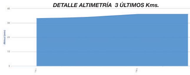 Vuelta murcia st1 finish profile