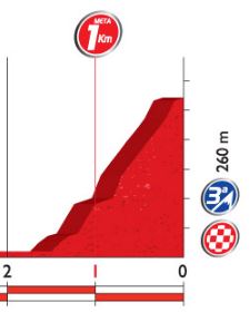 Vuelta st3 mirador de ezaro