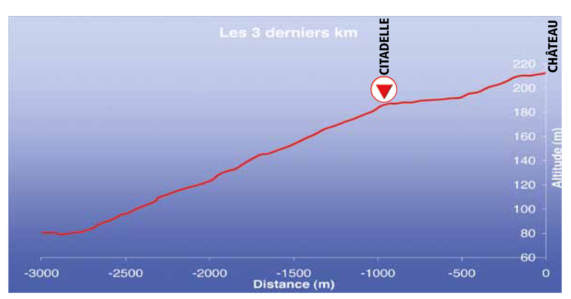 Wallonie last3kms