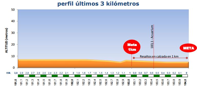 almeria last3kms