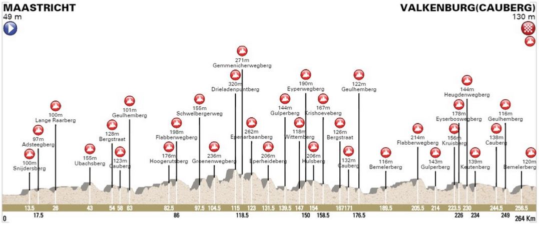 amstel Gold 2016 profile