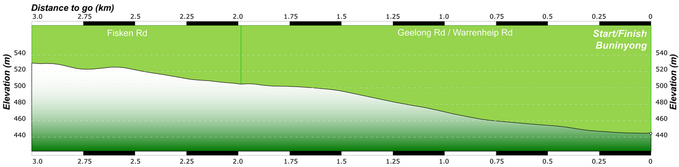 aus 3km