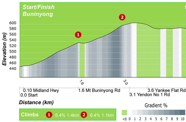 aus climbs