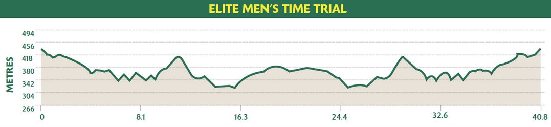 aussie-nationals-TT-profile