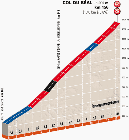 col-du-beal